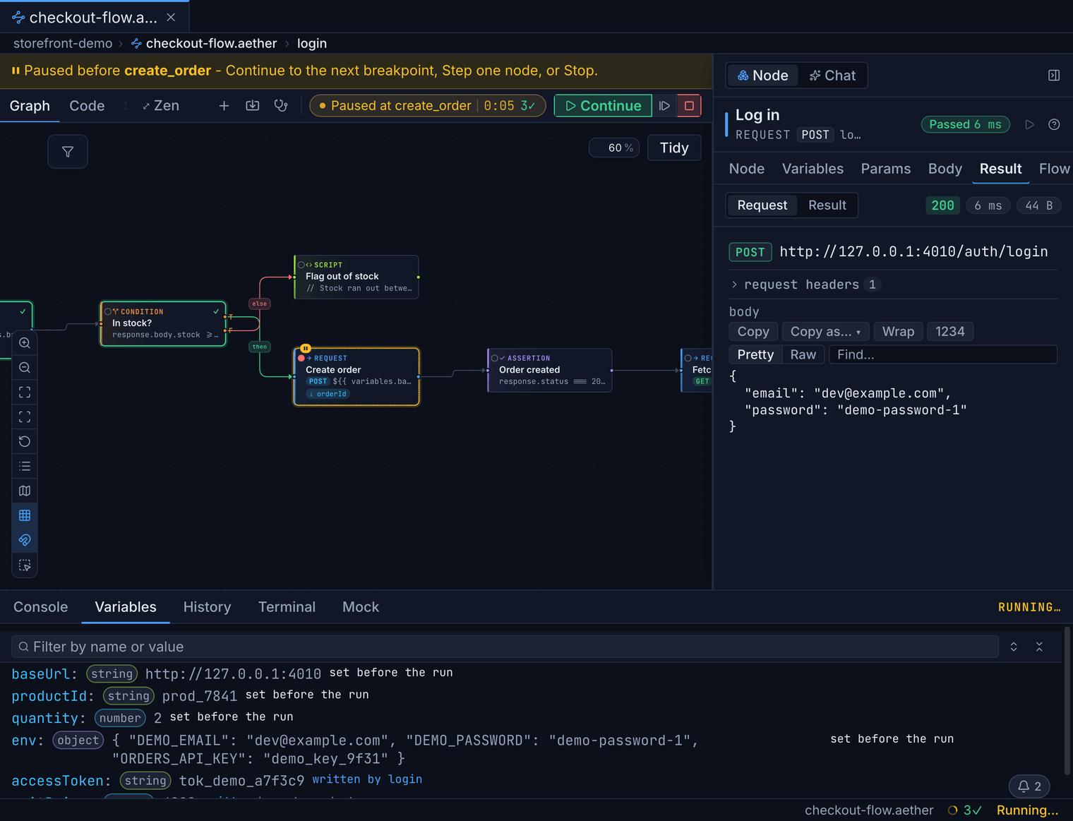 The Bandura debugger paused at a breakpoint on the create-order node: the upstream login, product, and stock-check nodes passed in green, the paused node ringed in amber with a pause badge, and the variables panel showing the captured access token and product data