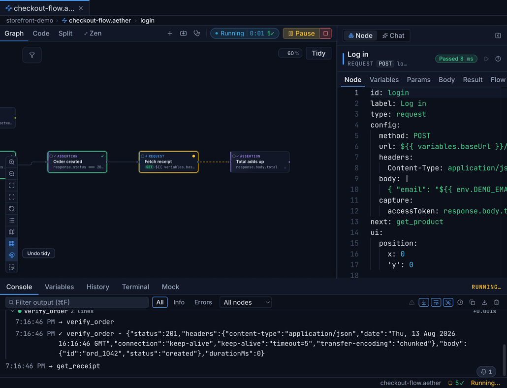 A flow mid-run: the login, product and stock nodes already ringed green, the order-verification node highlighted as running, and the console below streaming each executed step with its status and duration