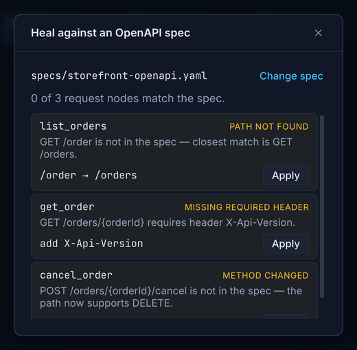 The Heal modal comparing a flow against an OpenAPI spec: three drifts found — a renamed path, a missing required header, and a changed method — each with a one-click Apply fix