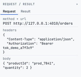 The node inspector showing the resolved request: POST /orders with the Authorization header carrying the captured bearer token and the JSON body